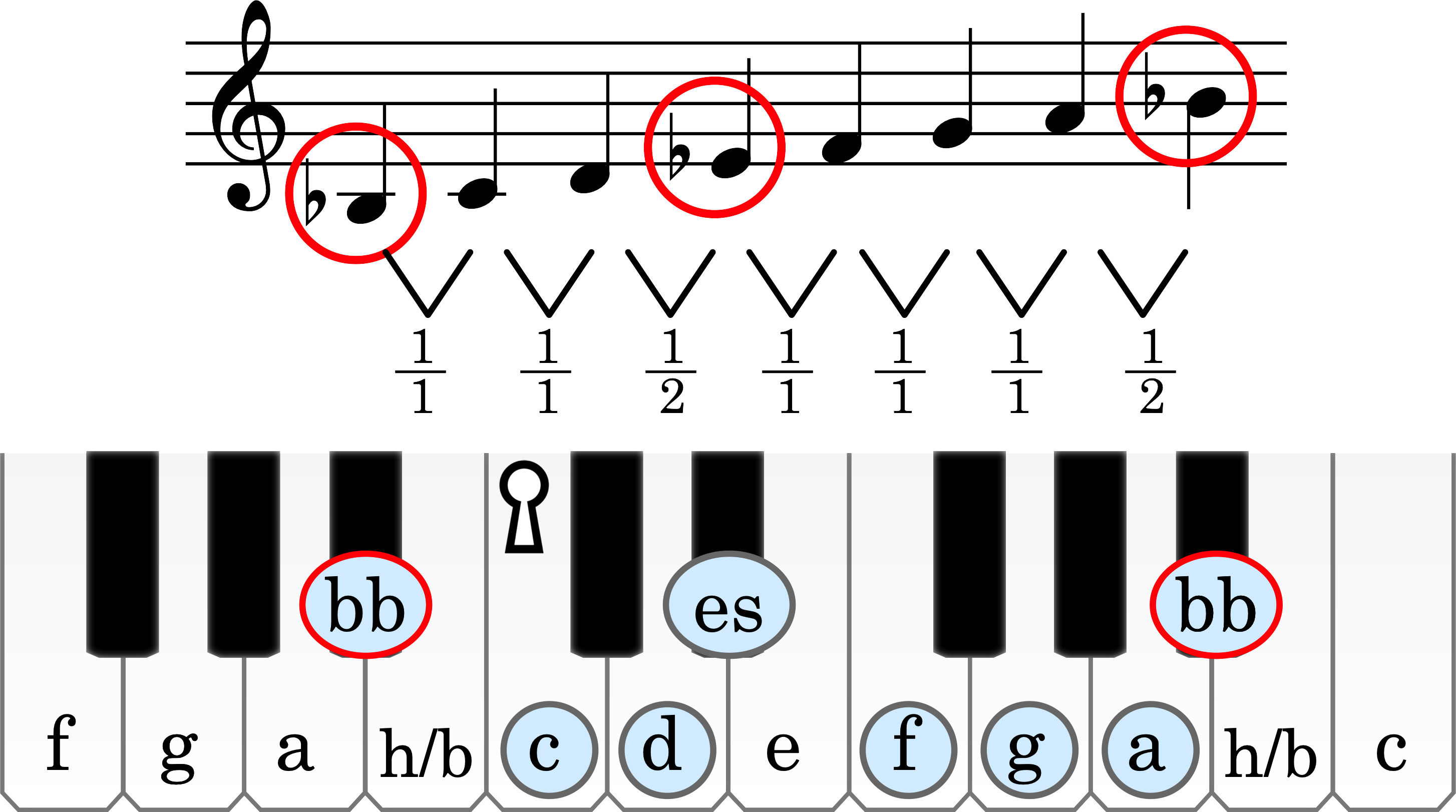 Node